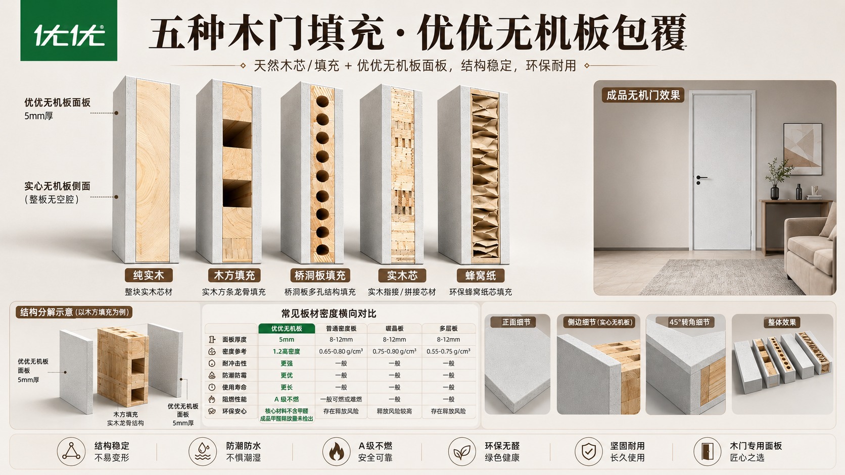 优优无机板经销商培训图 094