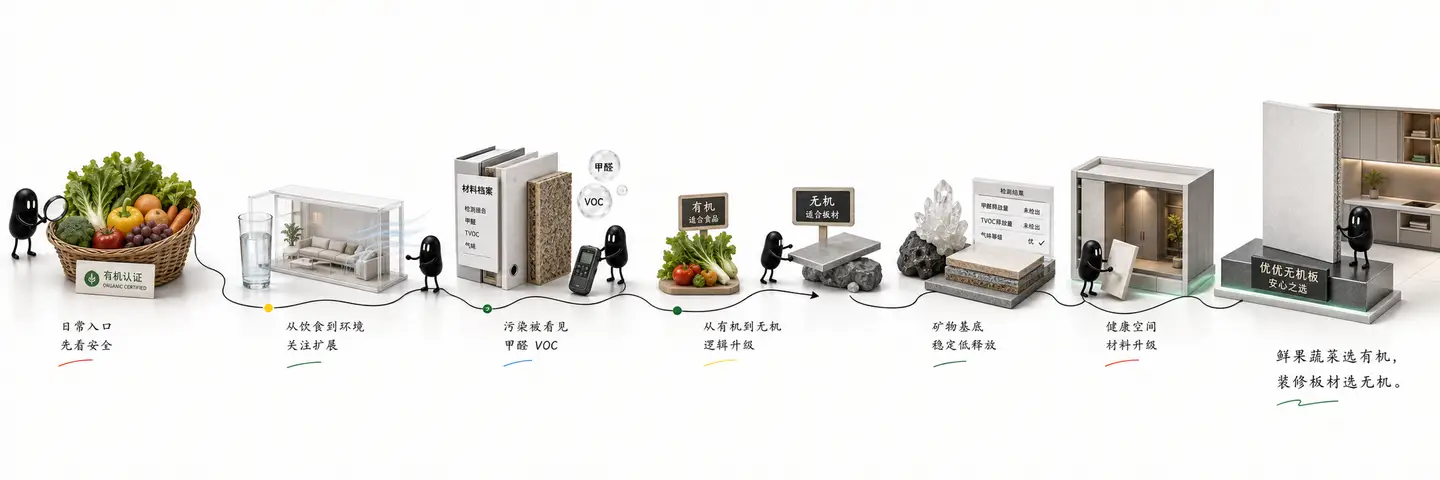 从饮食选择到居住材料认知升级小黑长卷画布