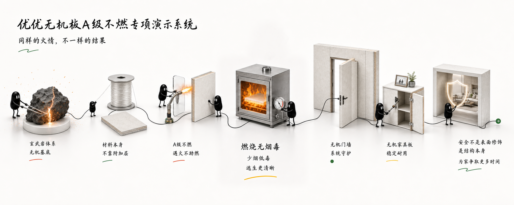 优优无机板A级不燃专项演示系统预览图