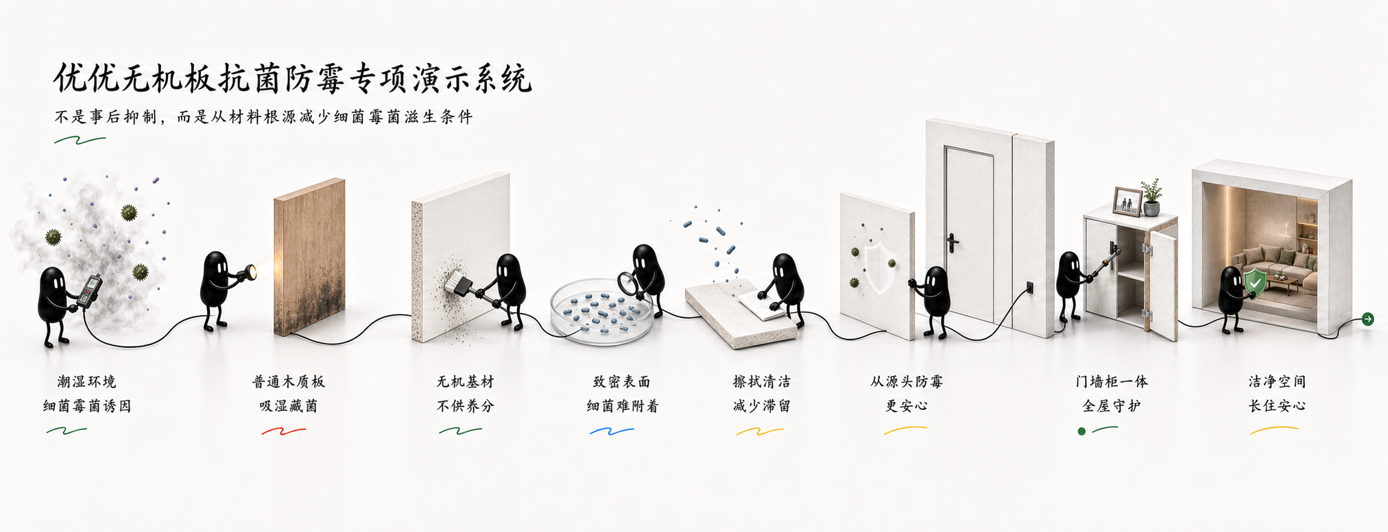 优优无机板抗菌防霉专项演示系统预览图