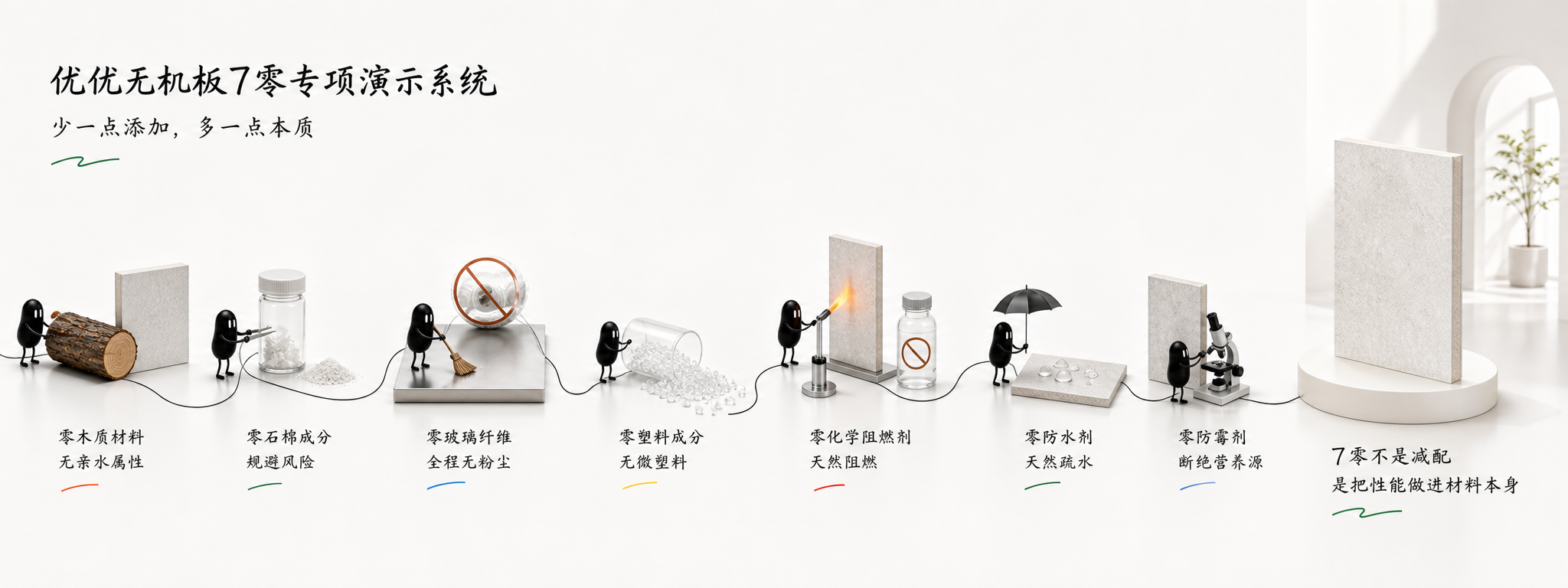 优优无机板7零专项演示系统预览图